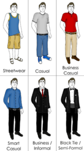 Osobní ochranné pracovní prostředky versus dress code