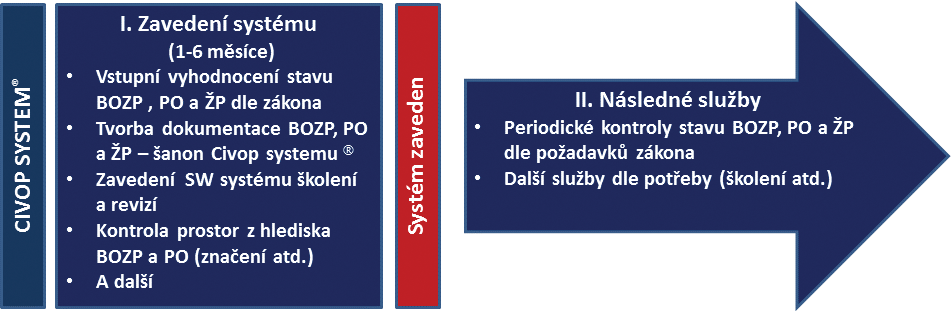 civop_system civop