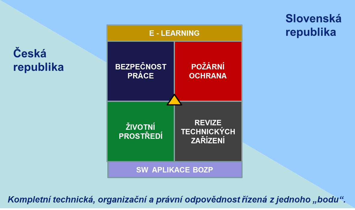 ospolecnosti obrázek ukazuje grafiku znázorňující synergii základních služeb CIVOPu