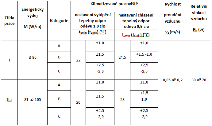 Poskytování ochranných nápojů, ztráta tekutin a klimatizované pracoviště Poskytování ochranných nápojů, ztráta tekutin a klimatizované pracoviště