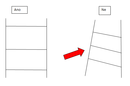 Kontroly regálů a žebříků Svislost